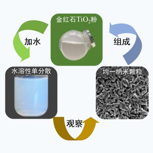 金红石型纳米TiO2粉体JWN-TO-R15