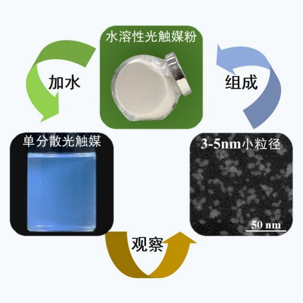 锐钛型纳米TiO2粉体JWN-TO-A01